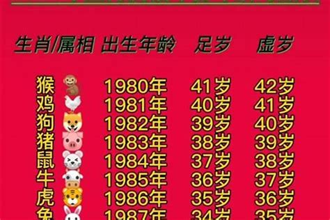 1963年属相|1963年属什么生肖 1963年属什么的生肖